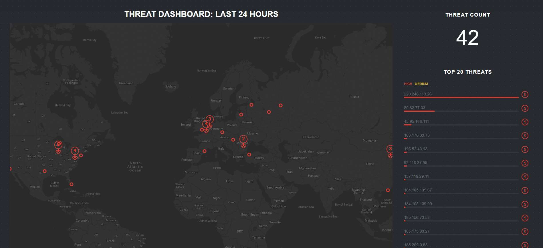 Do you know who is trying to bypass your Network Security?