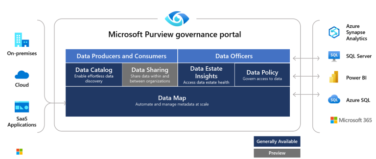 governance-portal-micrisoft-purview - Managed IT Services in Florida | Fast, Friendly, First-Time Fix – GiaSpace Micrisift Purview Governance Portal