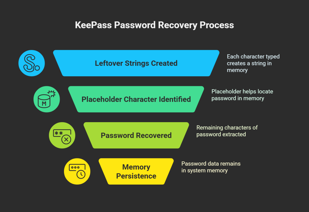 How the Memory Exploit Works_ The SecureTextBoxEx Flaw - visual selection - Managed IT Services in Florida | Fast, Friendly, First-Time Fix – GiaSpace How the Memory Exploit Works_ The SecureTextBoxEx Flaw - visual selection