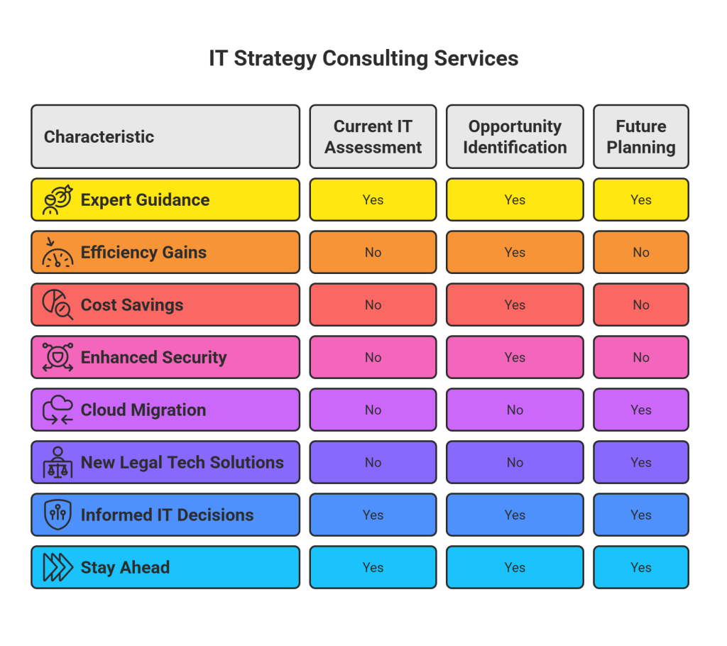 IT Strategy Consulting: ORlando Law Firms - Managed IT Services in Florida | Fast, Friendly, First-Time Fix – GiaSpace IT Strategy Consulting: ORlando Law Firms