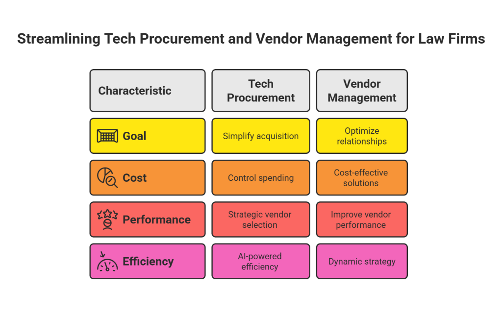 Streamline Your Tech_ Smart Procurement Vendor Management - visual selection - Managed IT Services in Florida | Fast, Friendly, First-Time Fix – GiaSpace Streamline Your Tech_ Smart Procurement Vendor Management - visual selection