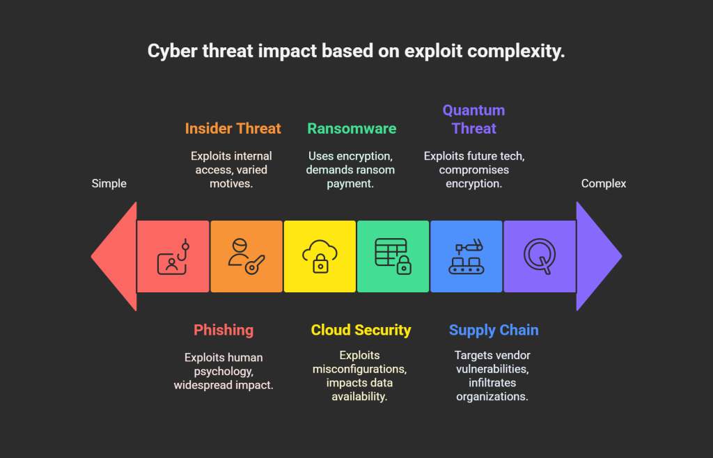 Cyber Threat Landscape in Florida - visual selection - Managed IT Services in Florida | Fast, Friendly, First-Time Fix – GiaSpace Cyber Threat Landscape in Florida - visual selection