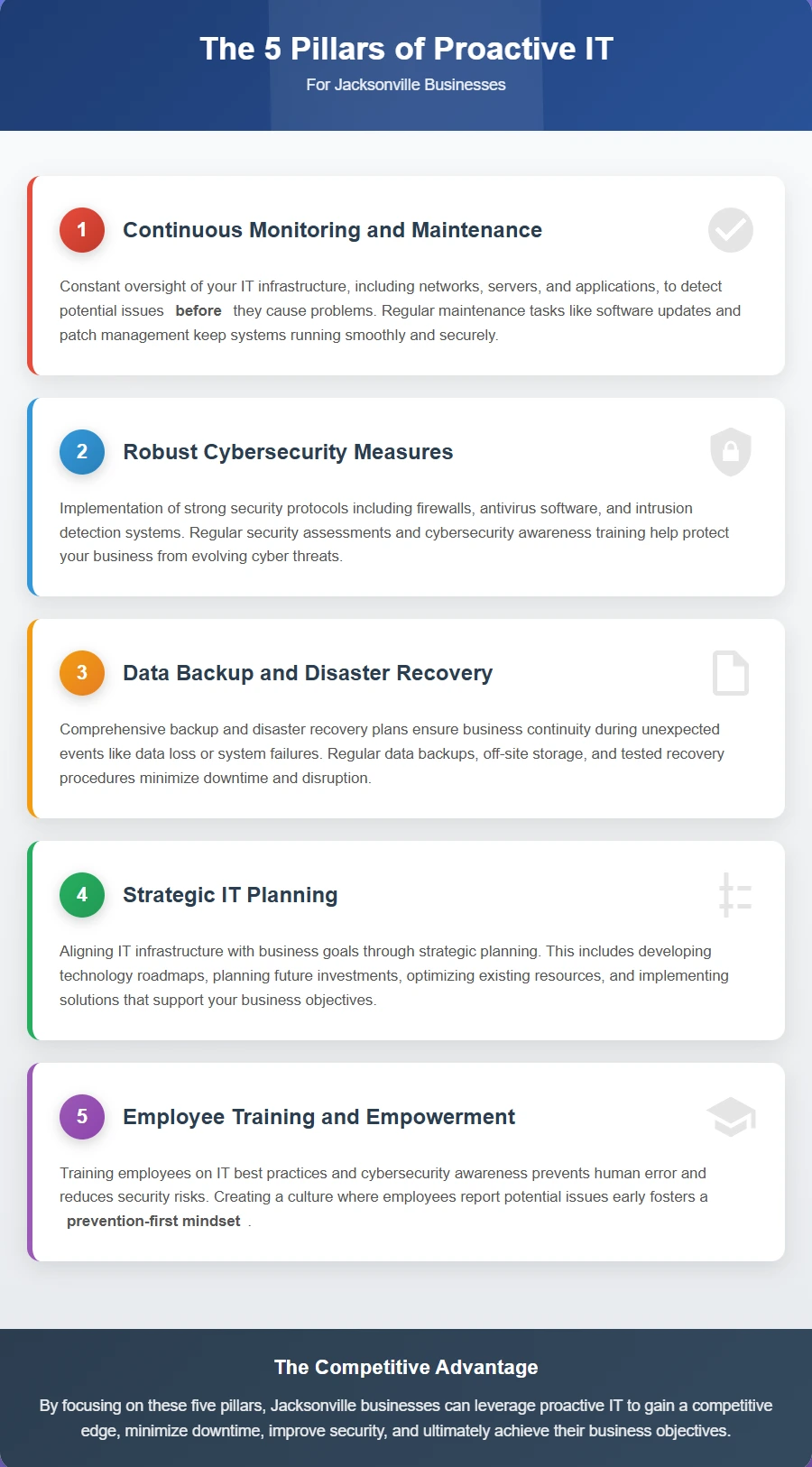 The 5 Pillars of Proactive IT for Jacksonville Businesses