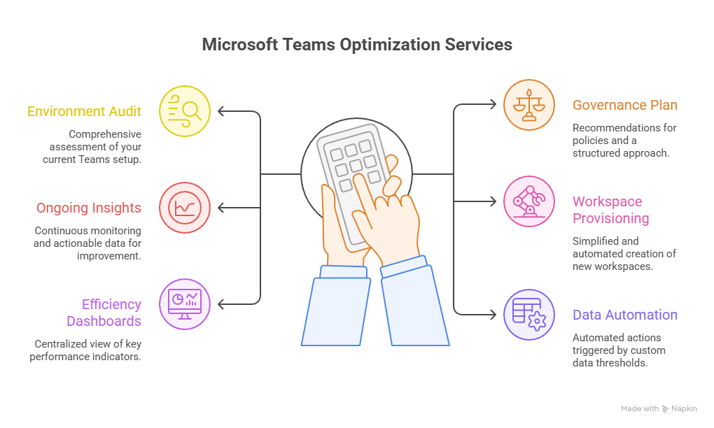 Microsoft Optimization Strategies -