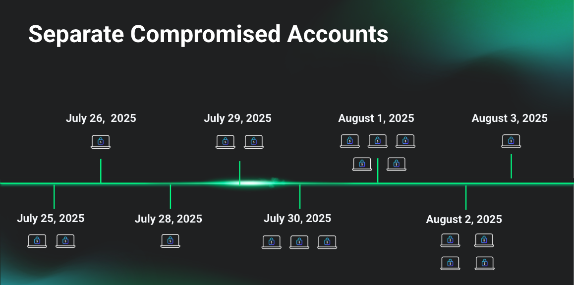 Huntress Advisory for Sonicwall - Managed IT Services in Florida | Fast, Friendly, First-Time Fix – GiaSpace Huntress Advisory for Sonicwall