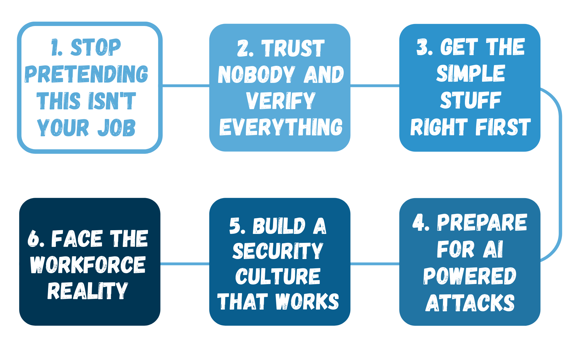 Cybersecurity Survival Guide - Managed IT Services in Florida | Fast, Friendly, First-Time Fix – GiaSpace 1 Stop Pretending This Isnt Your Job 1