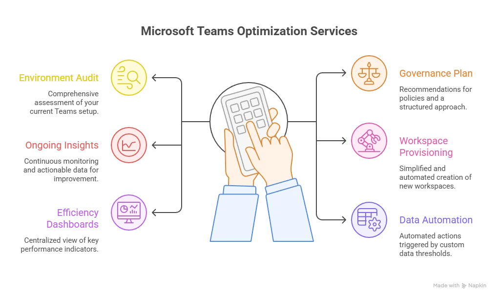 visual-selection - GiaSpace: IT Support & Cybersecurity for Florida Businesses Infographic with a hand holding a tablet at center and six icons around for audit, indicators, dashboards, governance plan, automation, and risk assessment.